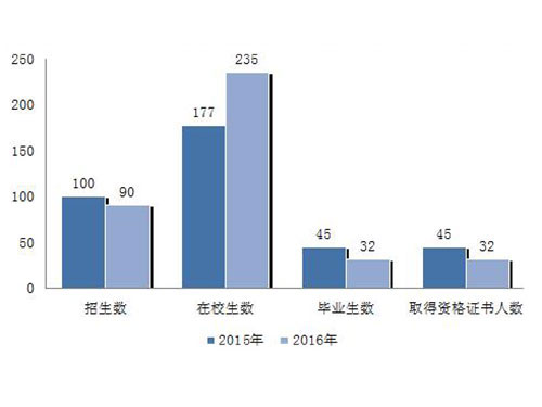 九州体育(中国)有限公司官网,长沙全日制中等职业学校,中医保健教学基地