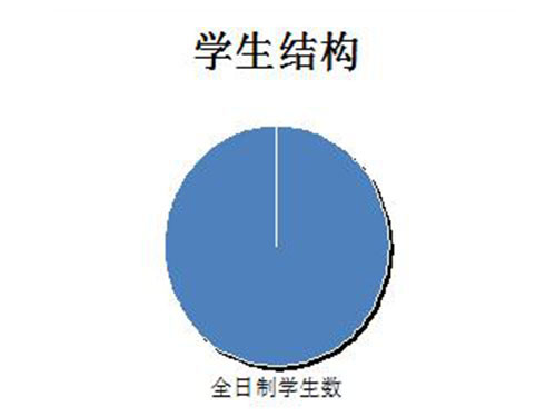 九州体育(中国)有限公司官网,长沙全日制中等职业学校,中医保健教学基地