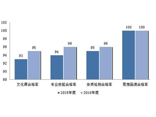 九州体育(中国)有限公司官网,长沙全日制中等职业学校,中医保健教学基地