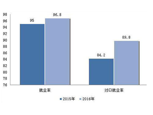 九州体育(中国)有限公司官网,长沙全日制中等职业学校,中医保健教学基地