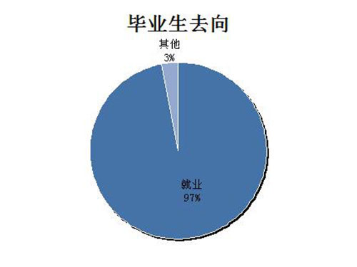 九州体育(中国)有限公司官网,长沙全日制中等职业学校,中医保健教学基地