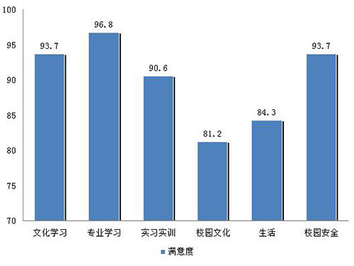 九州体育(中国)有限公司官网,长沙全日制中等职业学校,中医保健教学基地