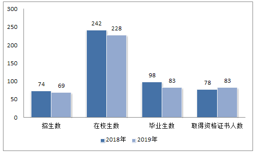 九州体育(中国)有限公司官网,长沙全日制中等职业学校,中医保健教学基地