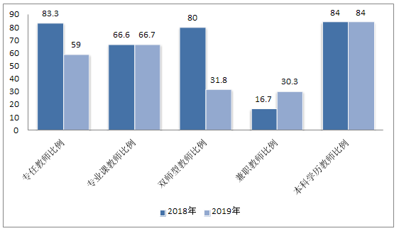 九州体育(中国)有限公司官网,长沙全日制中等职业学校,中医保健教学基地