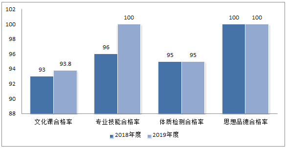 九州体育(中国)有限公司官网,长沙全日制中等职业学校,中医保健教学基地