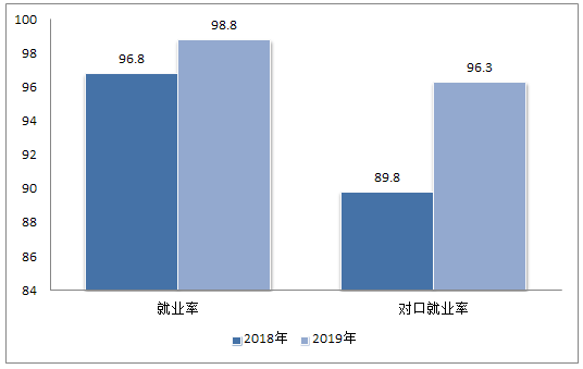 九州体育(中国)有限公司官网,长沙全日制中等职业学校,中医保健教学基地