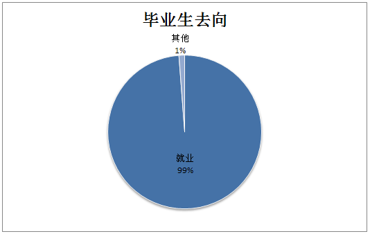 九州体育(中国)有限公司官网,长沙全日制中等职业学校,中医保健教学基地