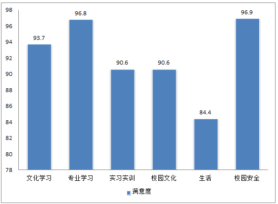 九州体育(中国)有限公司官网,长沙全日制中等职业学校,中医保健教学基地