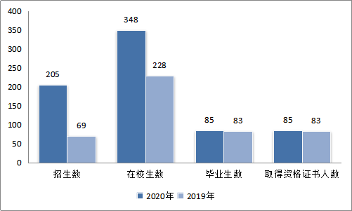 九州体育(中国)有限公司官网,长沙全日制中等职业学校,中医保健教学基地