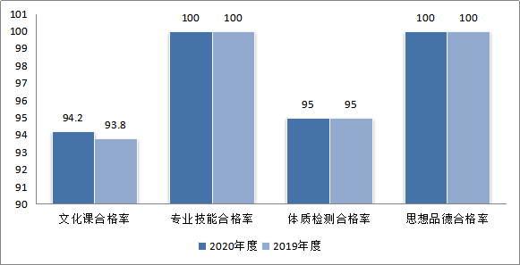 九州体育(中国)有限公司官网,长沙全日制中等职业学校,中医保健教学基地