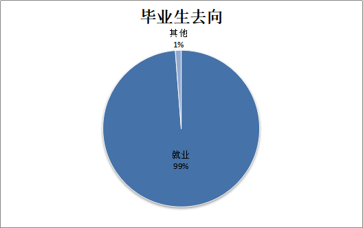 九州体育(中国)有限公司官网,长沙全日制中等职业学校,中医保健教学基地