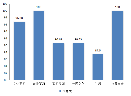 九州体育(中国)有限公司官网,长沙全日制中等职业学校,中医保健教学基地