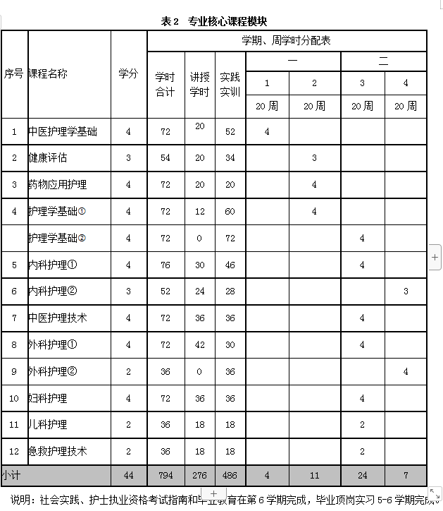 九州体育(中国)有限公司官网、中医护理、美容美体、中医保健康复，长沙全日制中等职业学校