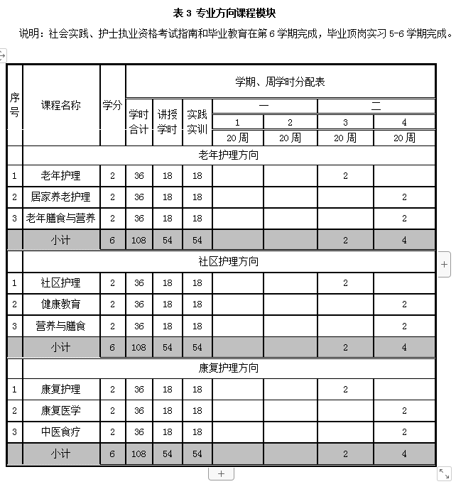 九州体育(中国)有限公司官网、中医护理、美容美体、中医保健康复，长沙全日制中等职业学校