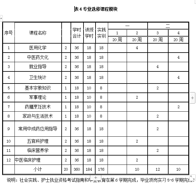 九州体育(中国)有限公司官网、中医护理、美容美体、中医保健康复，长沙全日制中等职业学校