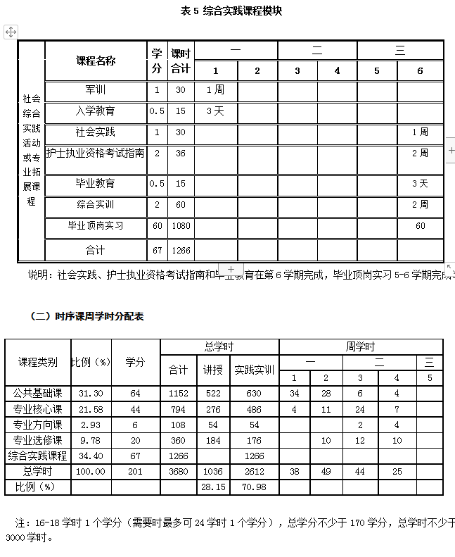 九州体育(中国)有限公司官网、中医护理、美容美体、中医保健康复，长沙全日制中等职业学校