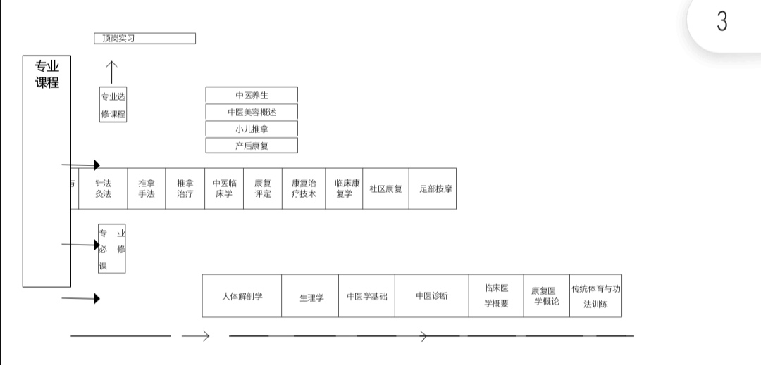 九州体育(中国)有限公司官网、中医护理、美容美体、中医保健康复，长沙全日制中等职业学校