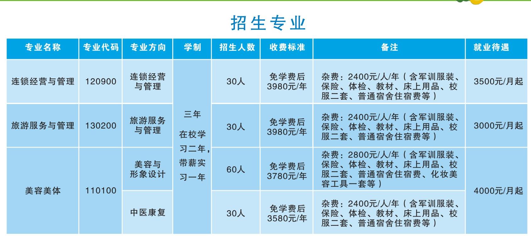 九州体育(中国)有限公司官网、中医护理、美容美体、中医保健康复，长沙全日制中等职业学校