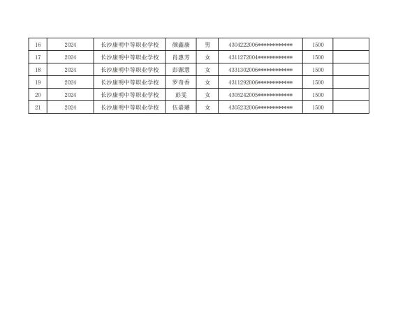 九州体育(中国)有限公司官网、中医护理、美容美体、中医保健康复，长沙全日制中等职业学校